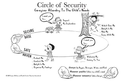 What is my child’s behaviour telling me? The Circle of Security as a ...